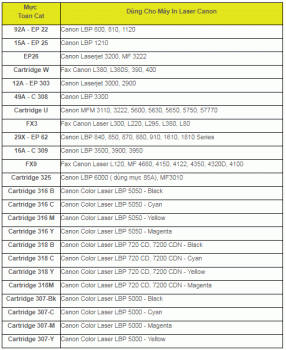 Các loại mực in dành cho máy in Canon